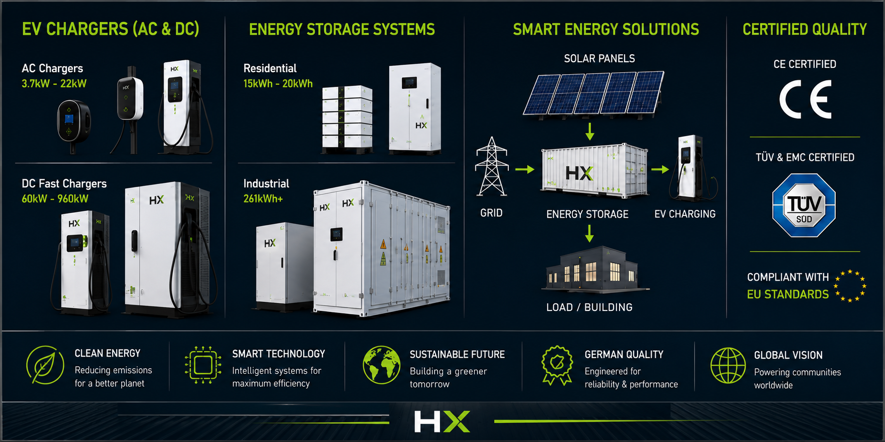 HX Industrial Power Ecosystem — EV Chargers, Energy Storage, Smart Energy Solutions, Certified Quality